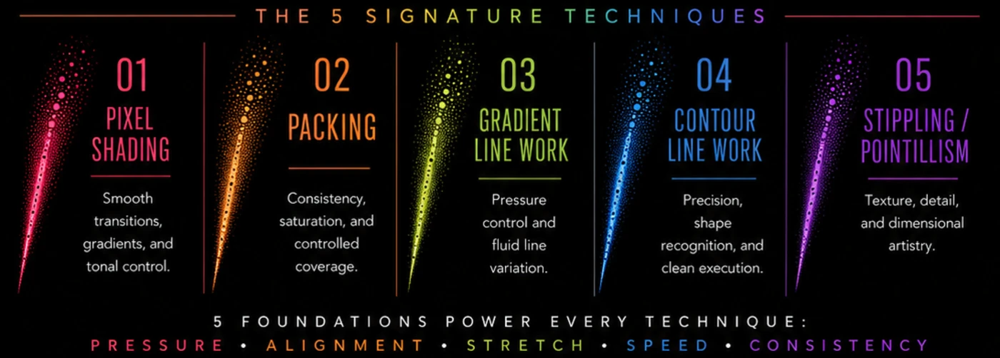 The five signature techniques: pixel shading, packing, gradient line work, contour line work, and stippling / pointillism.
